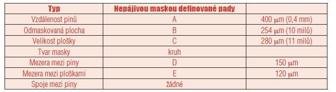 Pokyny k návrhu DPS pro 0,4 mm PoP pouzdra – část 1 - tab.2